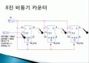 카운터 설계 10페이지