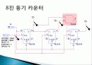카운터 설계 11페이지