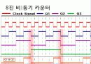 카운터 설계 12페이지