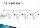 카운터 설계 13페이지