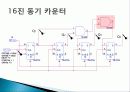 카운터 설계 14페이지