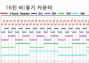 카운터 설계 15페이지