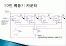 카운터 설계 17페이지