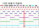 카운터 설계 18페이지