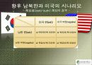 미국과 일본의 한반도 정책 13페이지