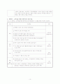 (주거환경) 우리나라의 주택복지 10페이지
