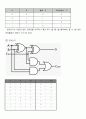 아날로그 및 디지털 회로 설계 실습 - 예비10:4-bit Adder 회로 설계 3페이지
