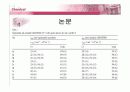유기물 및 고분자설계 – Single Molecule 6페이지