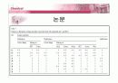 유기물 및 고분자설계 – Single Molecule 8페이지