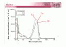유기물 및 고분자설계 – Single Molecule 9페이지