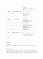 신체계측실습 4페이지