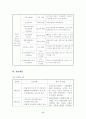 (사회복지현장실습보고서) 청소년지원센터 실습발표 최종본 6페이지