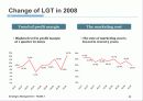 LG텔레콤 경영전략 22페이지