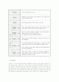 (보건교육B형)중고등학생의 컴퓨터중독증에 대한 보건교육(그린의 PRECEDE - PROCEDE 모형 적용) 10페이지