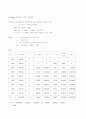 인구 추정 및 급수량 산출 보고서 7페이지