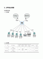 인구 추정 및 급수량 산출 보고서 10페이지