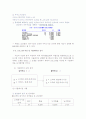 우체국 업무에 관한 시뮬레이션 분석 7페이지
