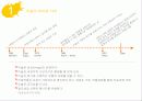 미술을 활용한 아동상담에 대한 모든것 PPT(25페이지)완벽정리 4페이지