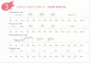 미술을 활용한 아동상담에 대한 모든것 PPT(25페이지)완벽정리 10페이지