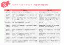 미술을 활용한 아동상담에 대한 모든것 PPT(25페이지)완벽정리 12페이지