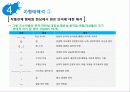 미술을 활용한 아동상담에 대한 모든것 PPT(25페이지)완벽정리 18페이지