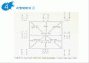 미술을 활용한 아동상담에 대한 모든것 PPT(25페이지)완벽정리 19페이지