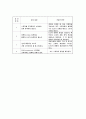 디지털공학실험 5장 논리게이트-2(결과) 3페이지