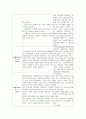 간호관리데일리 6페이지