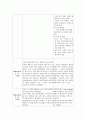 간호관리데일리 7페이지