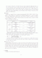 이온교환 Chromatography에 의한 달걀 흰자 Lysozyme 분리 2페이지