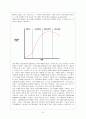 마케팅(Marketing)에 관한 정리 7페이지