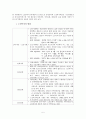 노인복지 정책의 이해 7페이지