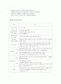 식당경영론(한식, 일식의 모든것) 3페이지