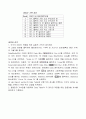 숭실대 1-1학기 일반물리실험1 예비리포트 모음 40페이지