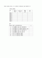 숭실대 1-1학기 일반물리실험1 예비리포트 모음 41페이지