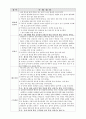 특수체육 운동 프로그램 3페이지