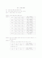 정확한 계량법 및 글루텐의 추출 1페이지
