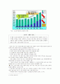 [도요타 리콜] 도요타 리콜사태에 대한 원인, 전망 및 시사점 분석 5페이지