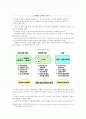 [도요타 리콜] 도요타 리콜사태에 대한 원인, 전망 및 시사점 분석 6페이지