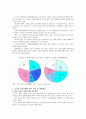 [도요타 리콜] 도요타 리콜사태에 대한 원인, 전망 및 시사점 분석 10페이지