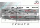 도요타 리콜사태의 문제점과 해결방안 PPT자료입니다. 5페이지
