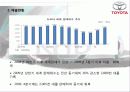 도요타 리콜사태의 문제점과 해결방안 PPT자료입니다. 6페이지