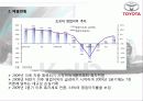 도요타 리콜사태의 문제점과 해결방안 PPT자료입니다. 7페이지
