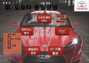 도요타 리콜사태의 문제점과 해결방안 PPT자료입니다. 8페이지