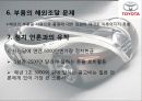 도요타 리콜사태의 문제점과 해결방안 PPT자료입니다. 14페이지