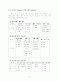 가구산업의 전자상거래 현황 및 e-Business Model을 위한 전략 7페이지