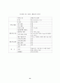 가구산업의 전자상거래 현황 및 e-Business Model을 위한 전략 24페이지