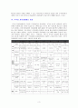 [자치경찰학]자지경찰제도의 의의 필요성, 기대효과, 각국의 자치경찰제비교, 문제점과 도입방향 3페이지