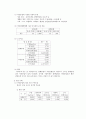 친환경농법 자연농법 3페이지