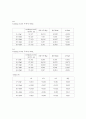   1번 유리기구검정 Calibration of Volumetric Glassware 4  3페이지